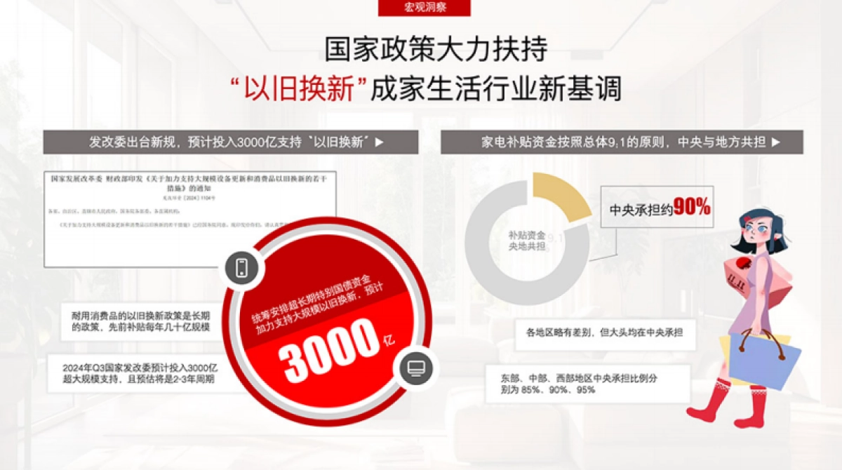 2024年小红书超有品焕新季《家生活不将旧》招商通案_第2页