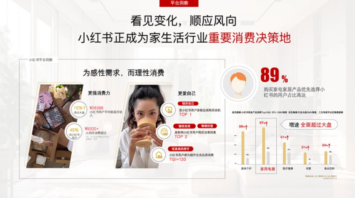 2024年小红书超有品焕新季《家生活不将旧》招商通案_第4页