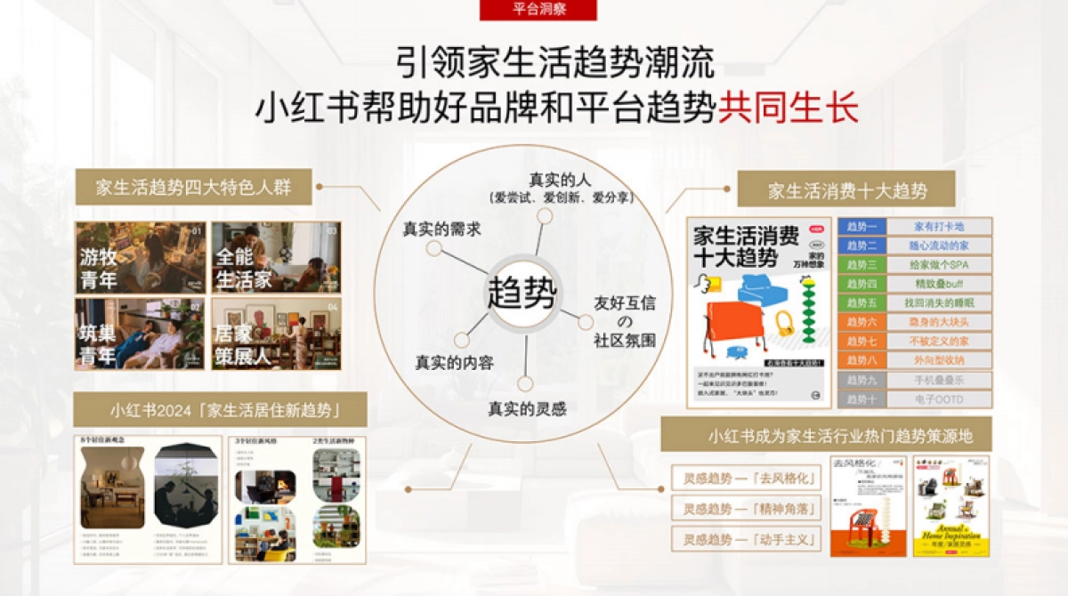 2024年小红书超有品焕新季《家生活不将旧》招商通案_第5页