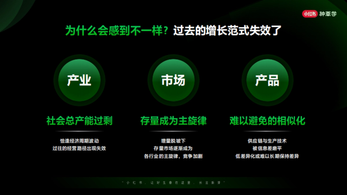 2024小红书「种草」训练营-118页_第4页