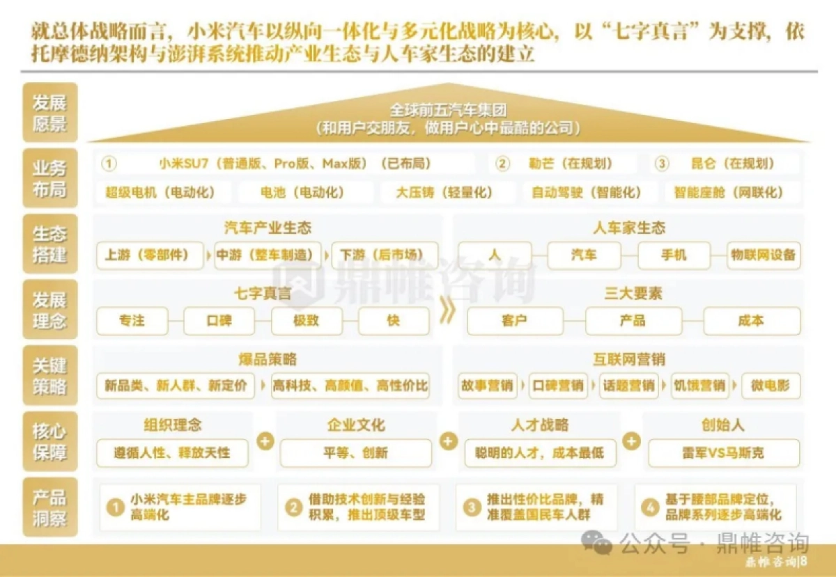 2024小米汽车发展战略研究报告-鼎帷咨询_第9页