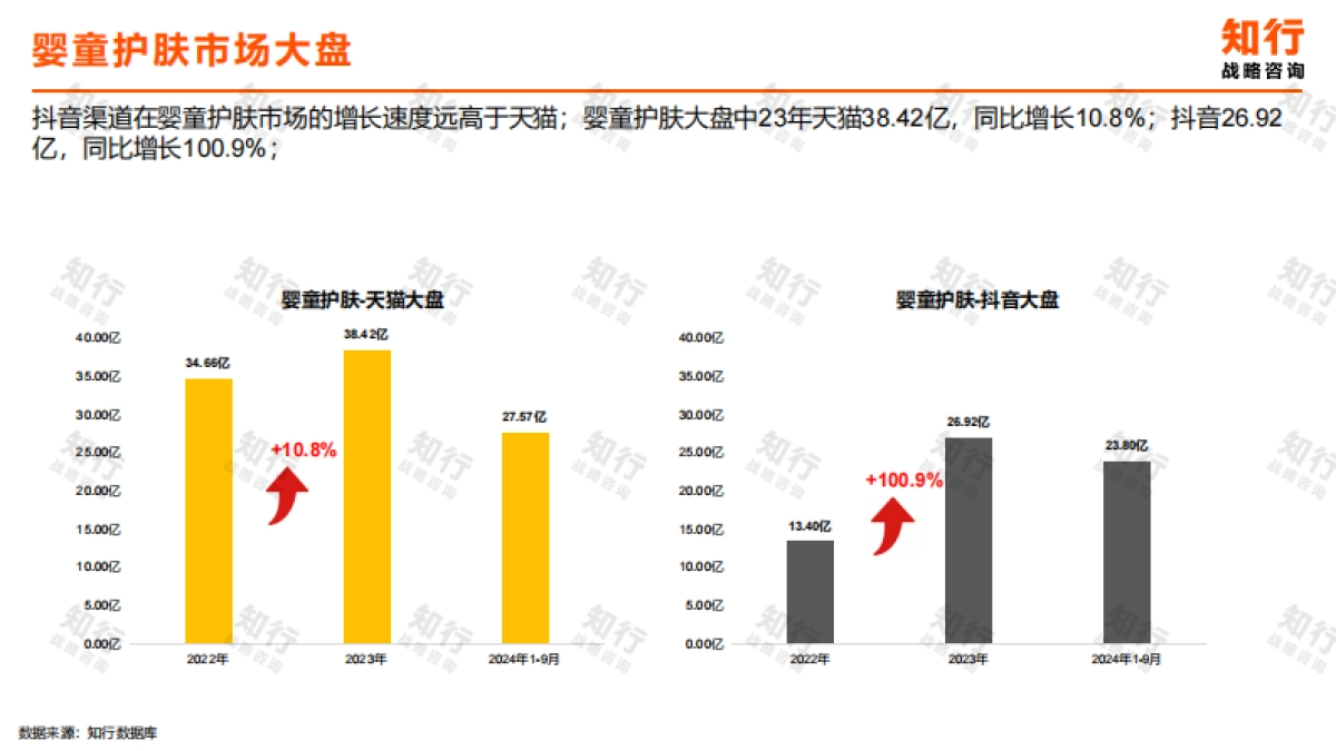 2024婴童护肤行业洞察报告_第10页