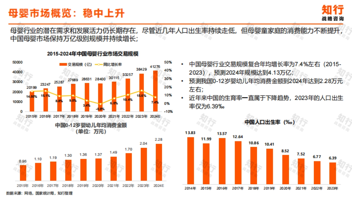 2024婴童护肤行业洞察报告_第6页