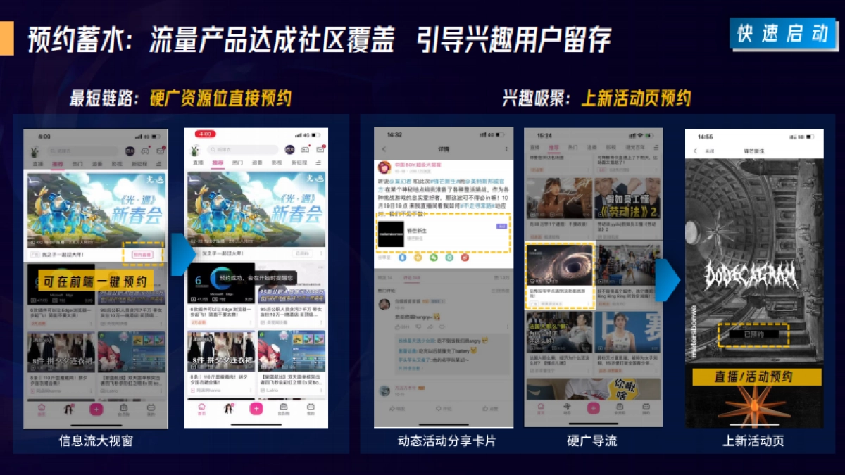 B站新品日-用户品牌B 站上新解决方案_第6页