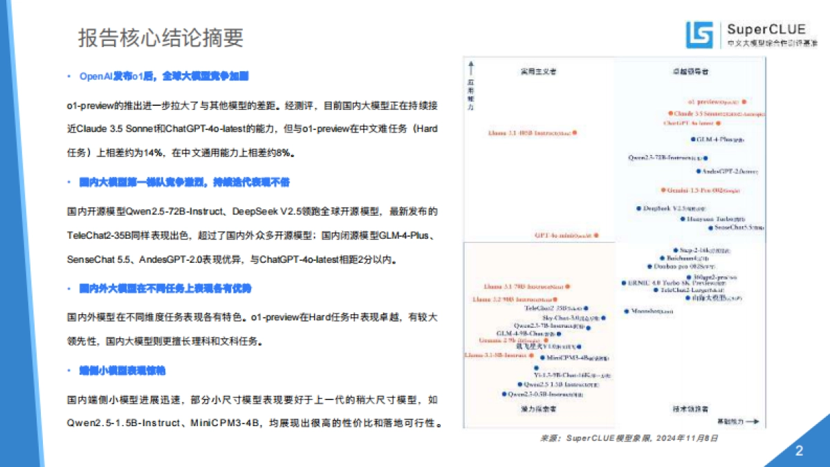SuperCLUE：中文大模型基准测评2024年10月报告-2024年度中文大模型阶段性进展评估_第2页