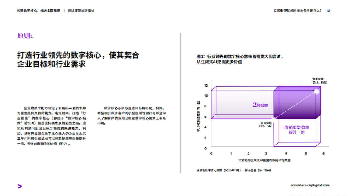 埃森哲：2024构建数字核心推进全面重塑报告_第10页