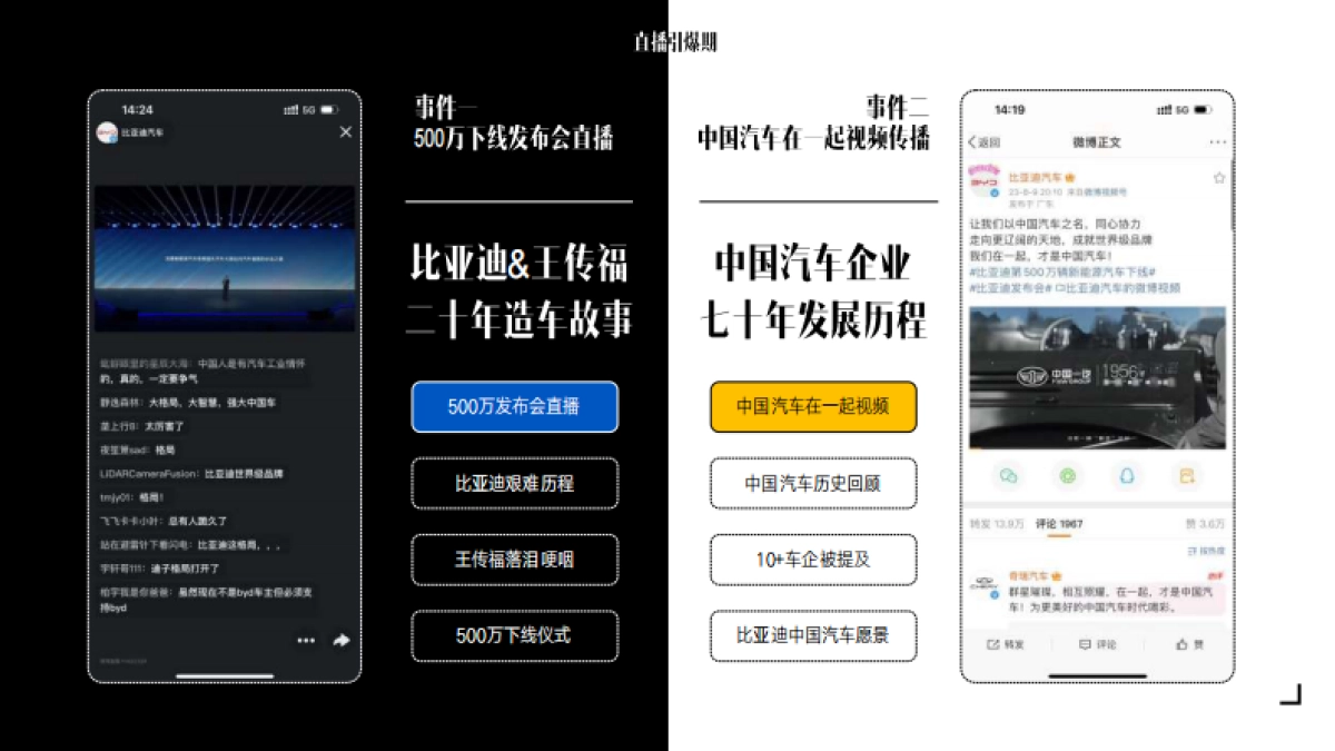 比亚迪500万辆新能源下线社会化传播结案_第10页