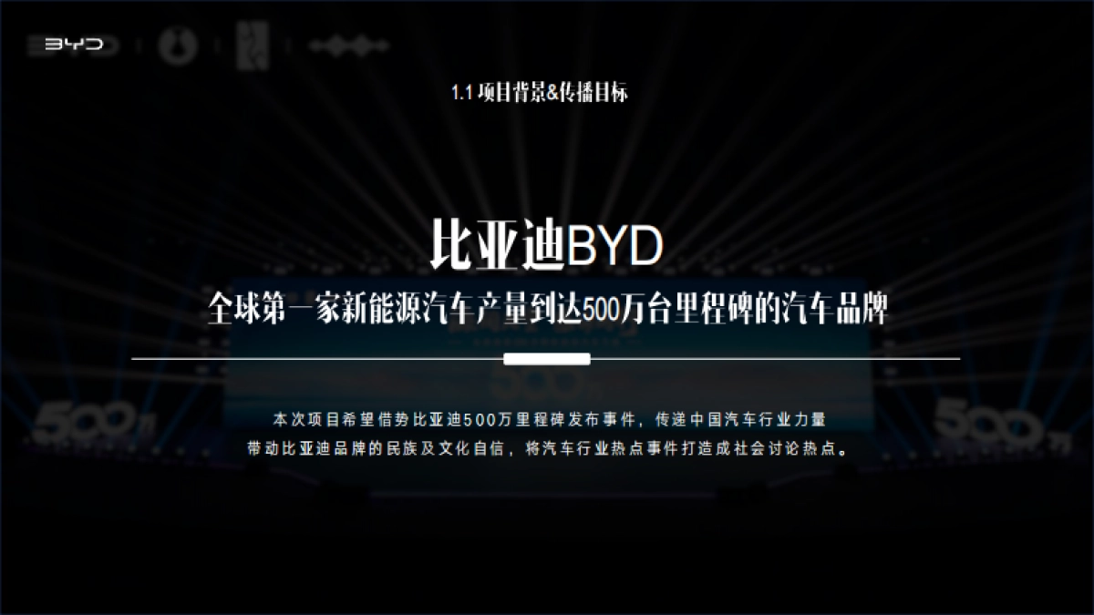 比亚迪500万辆新能源下线社会化传播结案_第3页