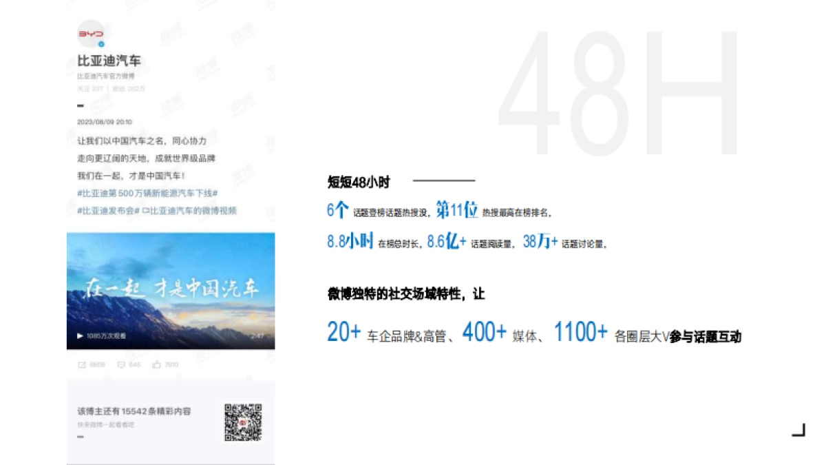 比亚迪500万辆新能源下线社会化传播结案_第5页