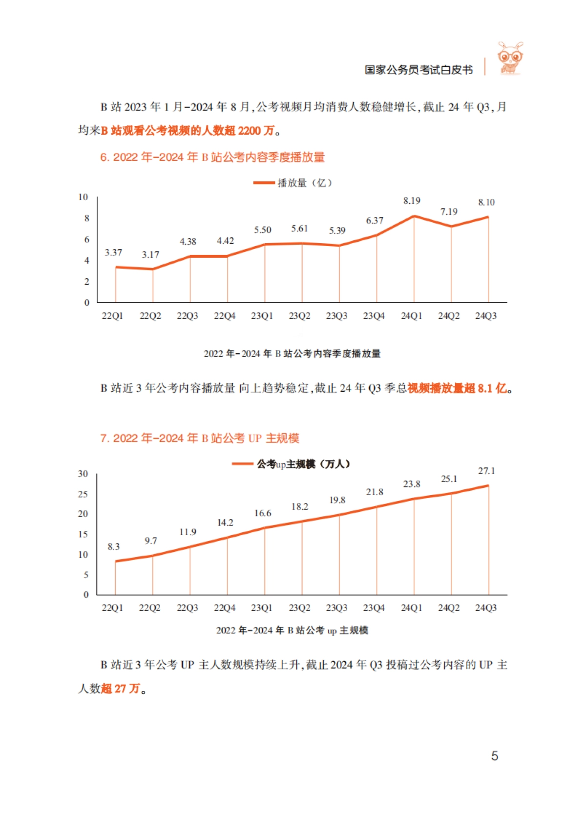 哔哩哔哩2025年国考白皮书_第6页