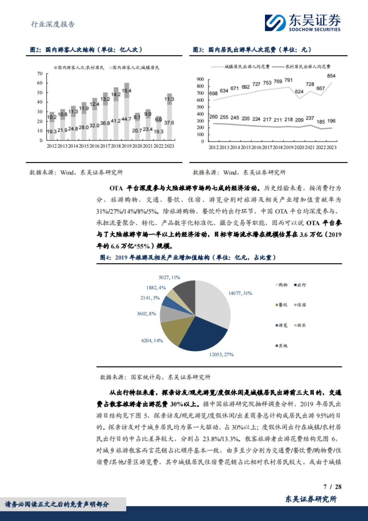 东吴证券：OTA行业深度报告-市场规模、竞争格局及增速展望_第7页
