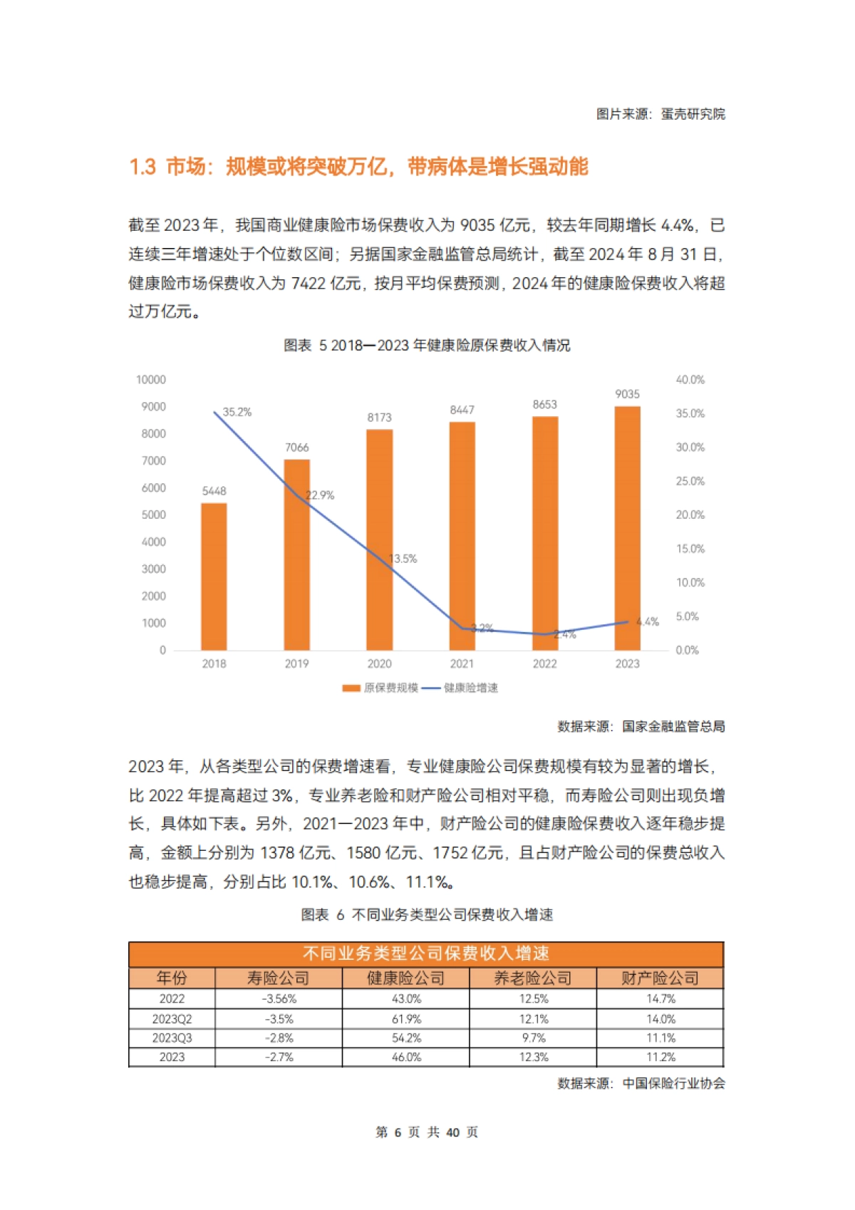 动脉网：2024年健康险行业报告_第10页