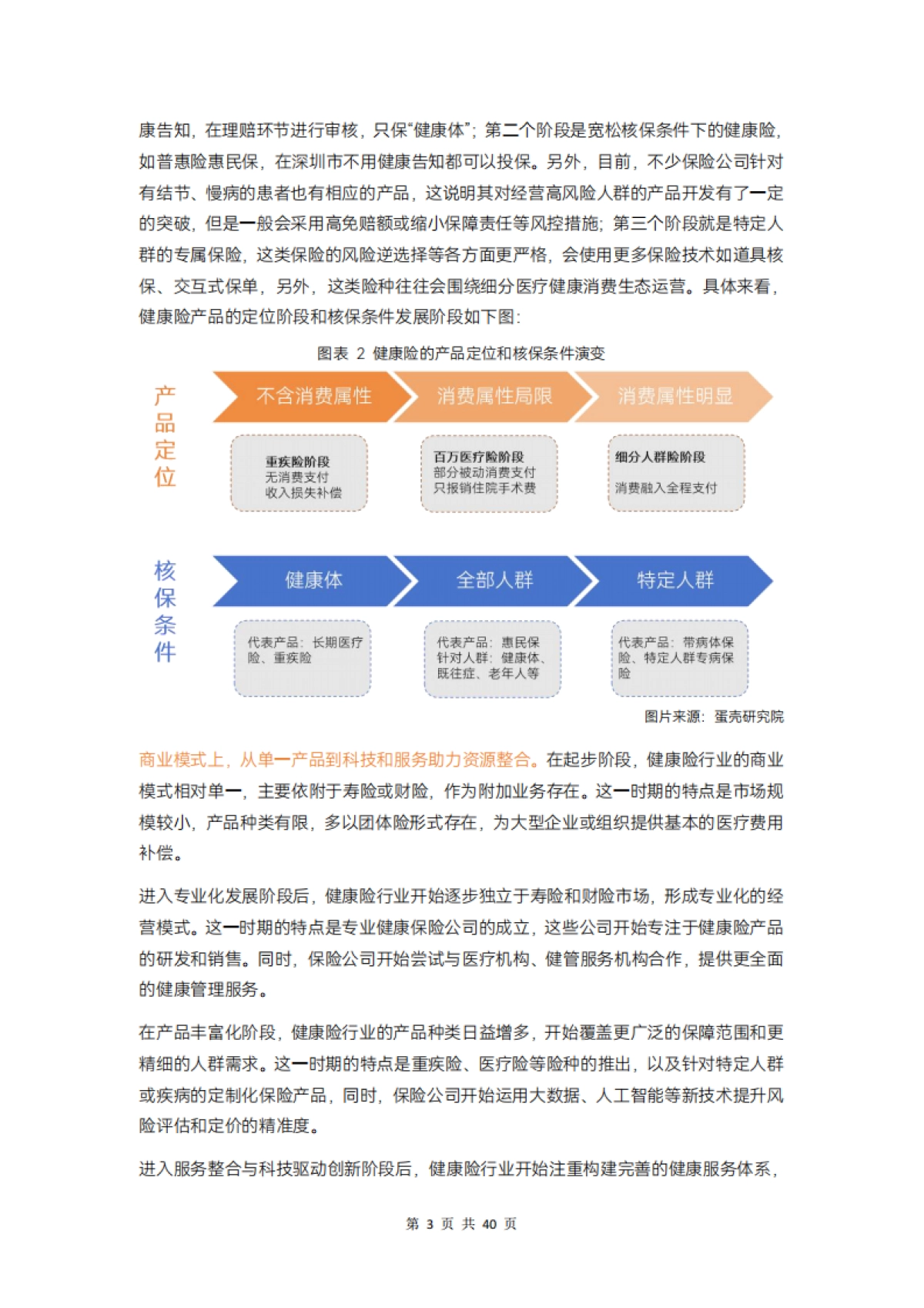 动脉网：2024年健康险行业报告_第7页