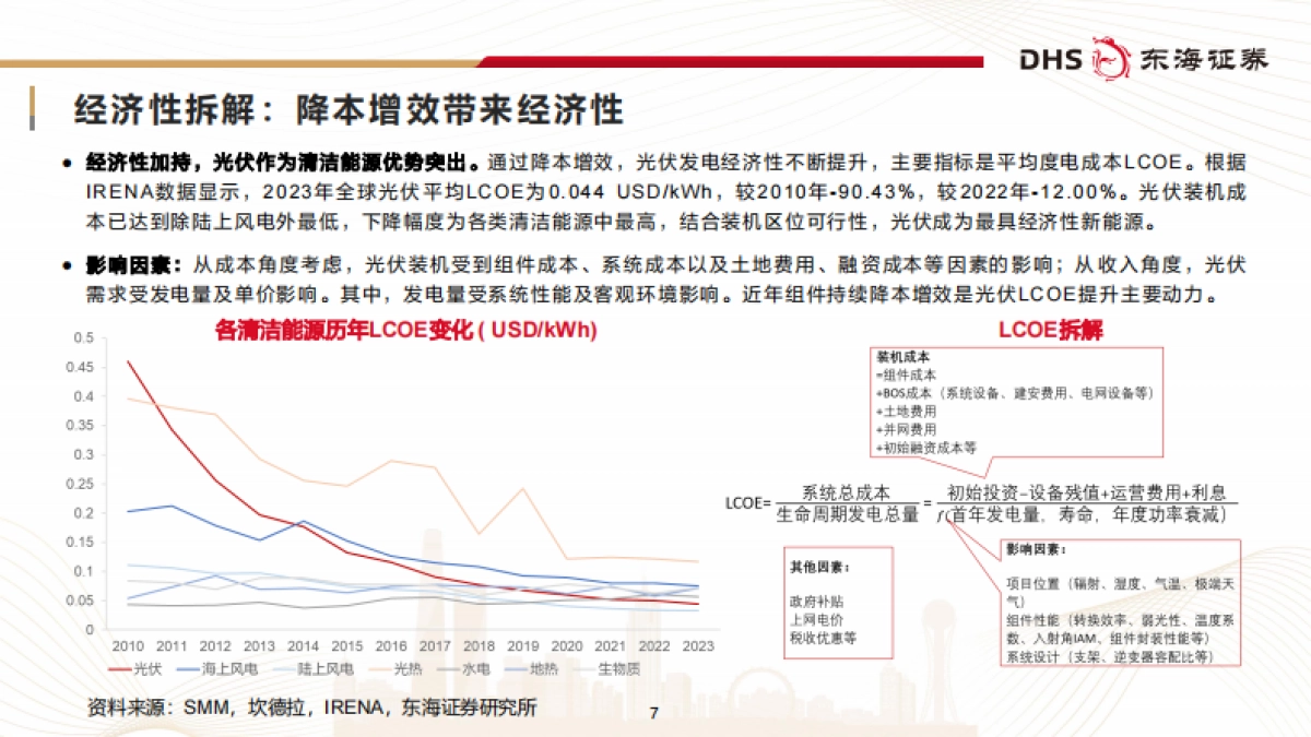 光伏行业研究框架专题报告：春光不远，静待回暖_第7页