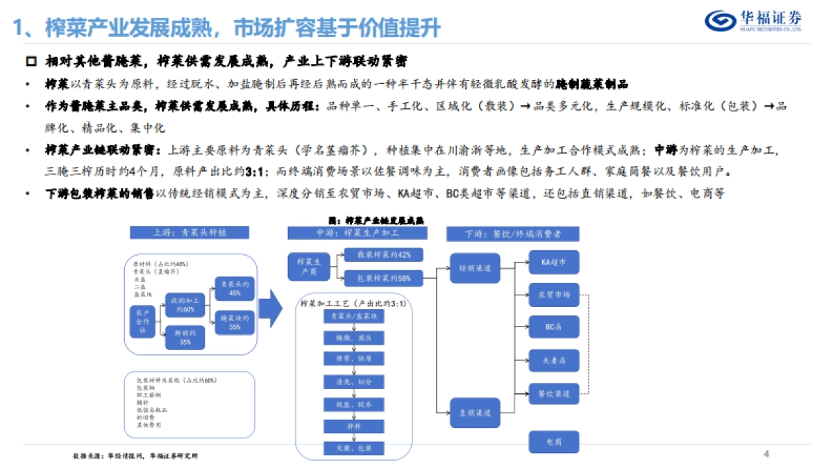 华福证券：榨菜行业发展复盘&展望_第4页