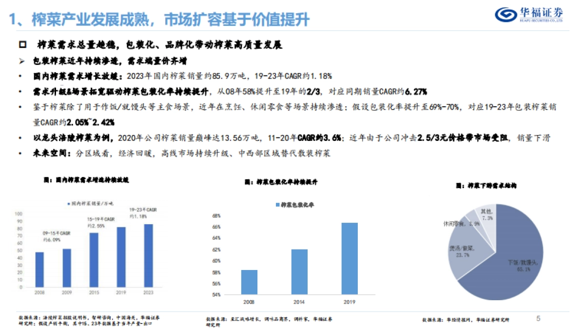 华福证券：榨菜行业发展复盘&展望_第5页