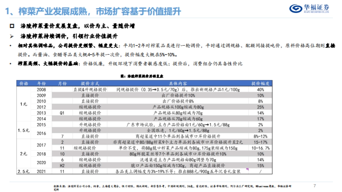 华福证券：榨菜行业发展复盘&展望_第7页