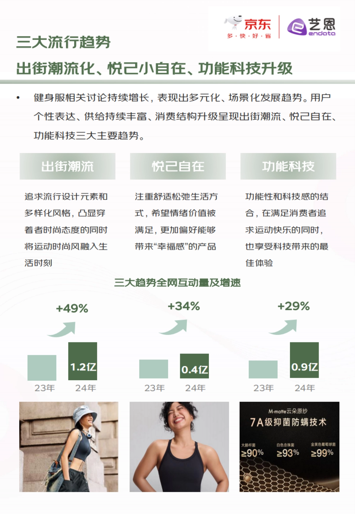 京东&艺恩：2024年健身服趋势白皮书_第10页