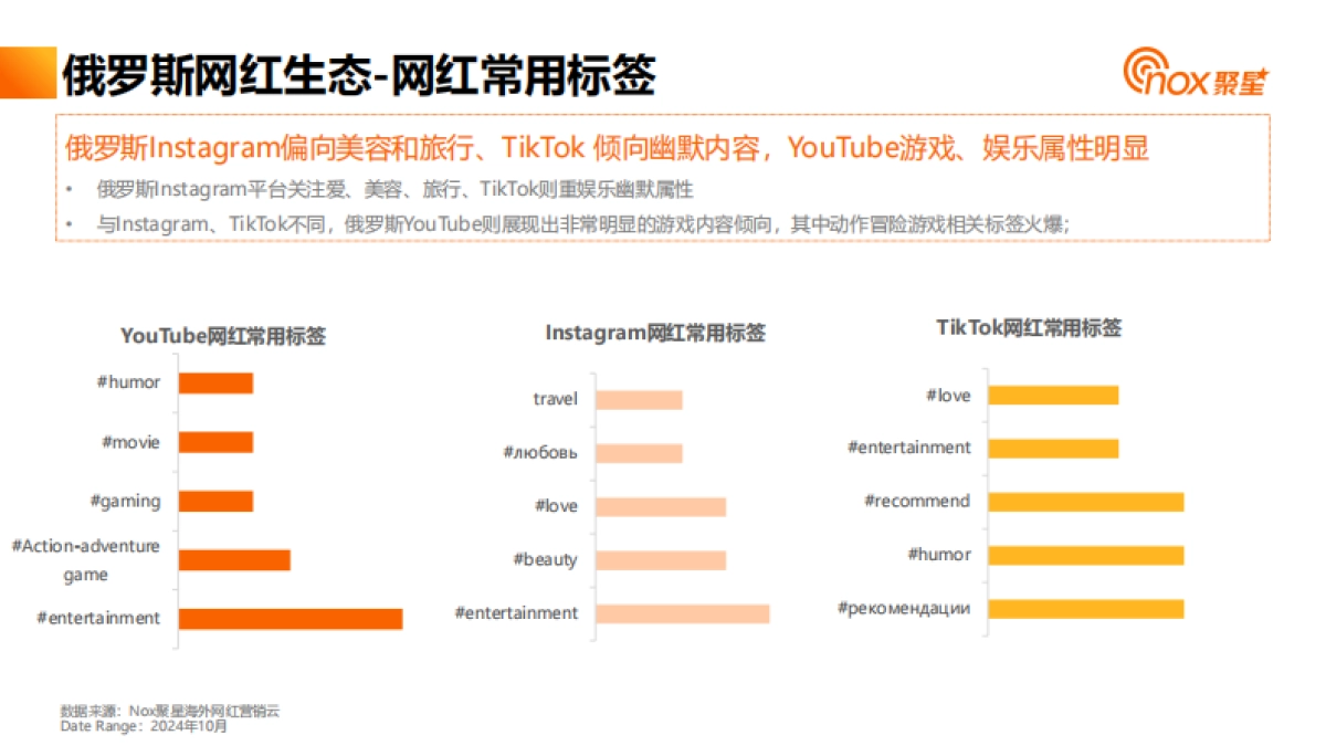 聚星：2024年俄罗斯网红营销生态报告_第10页