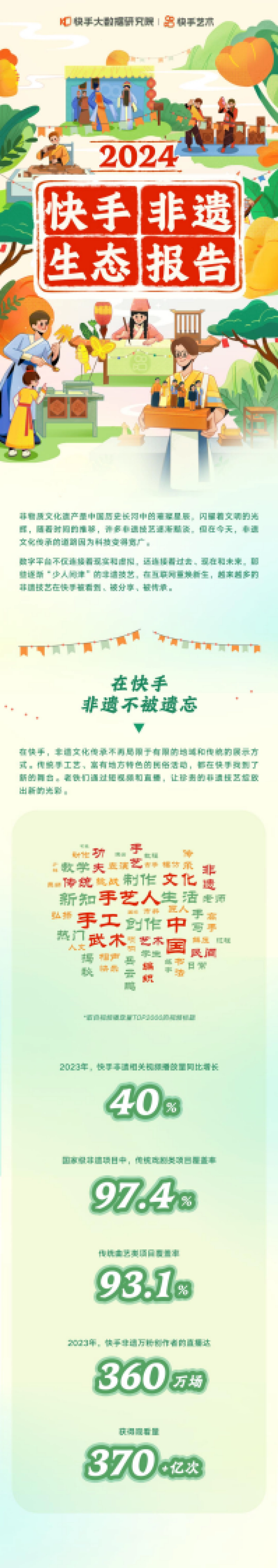 快手：2024快手非遗生态报告_第1页