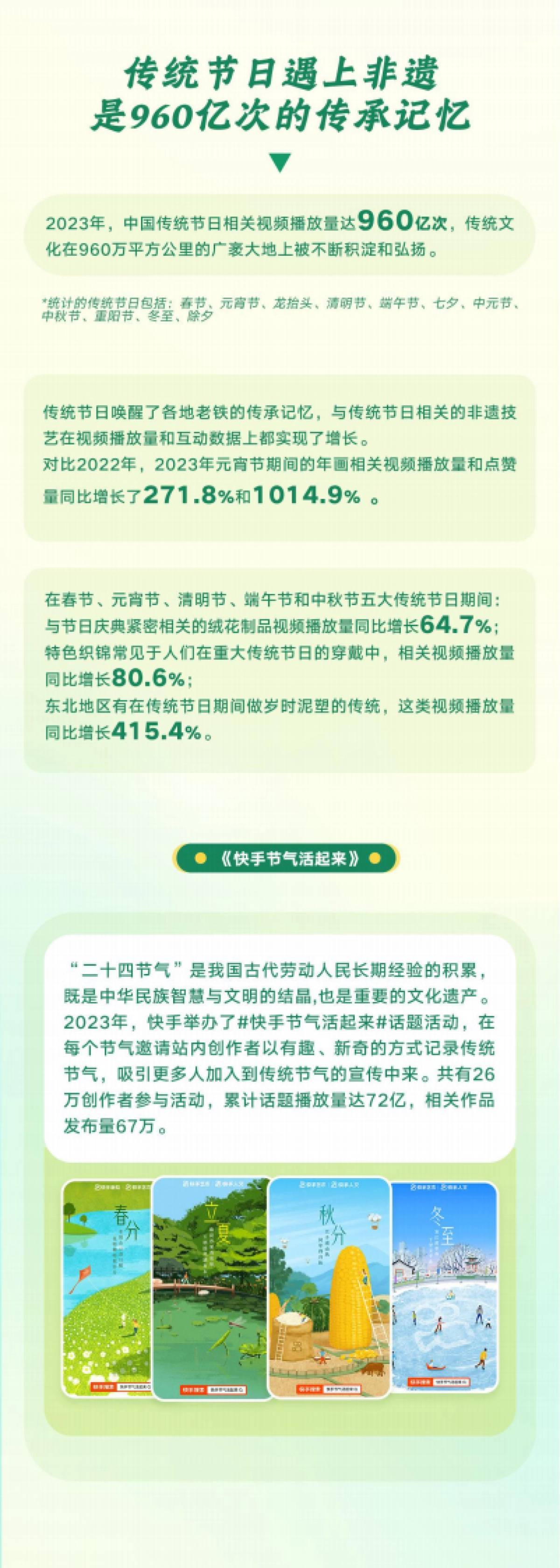 快手：2024快手非遗生态报告_第2页