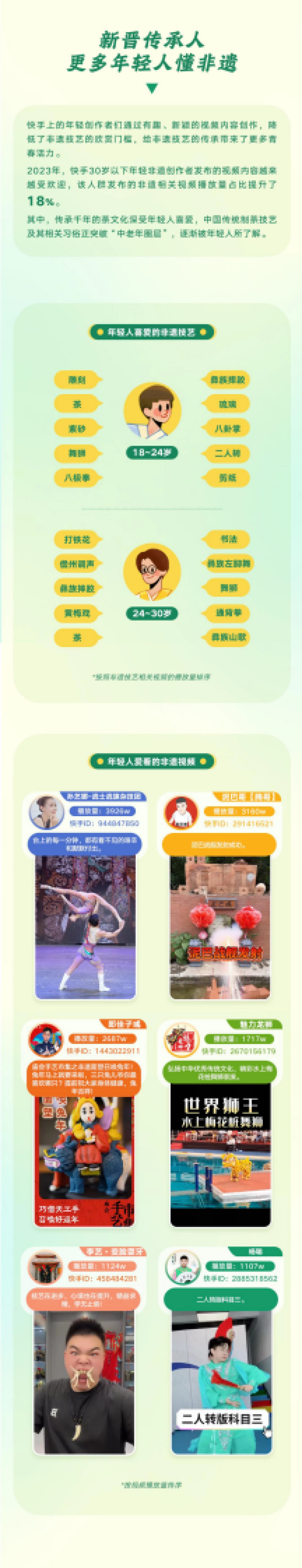 快手：2024快手非遗生态报告_第3页