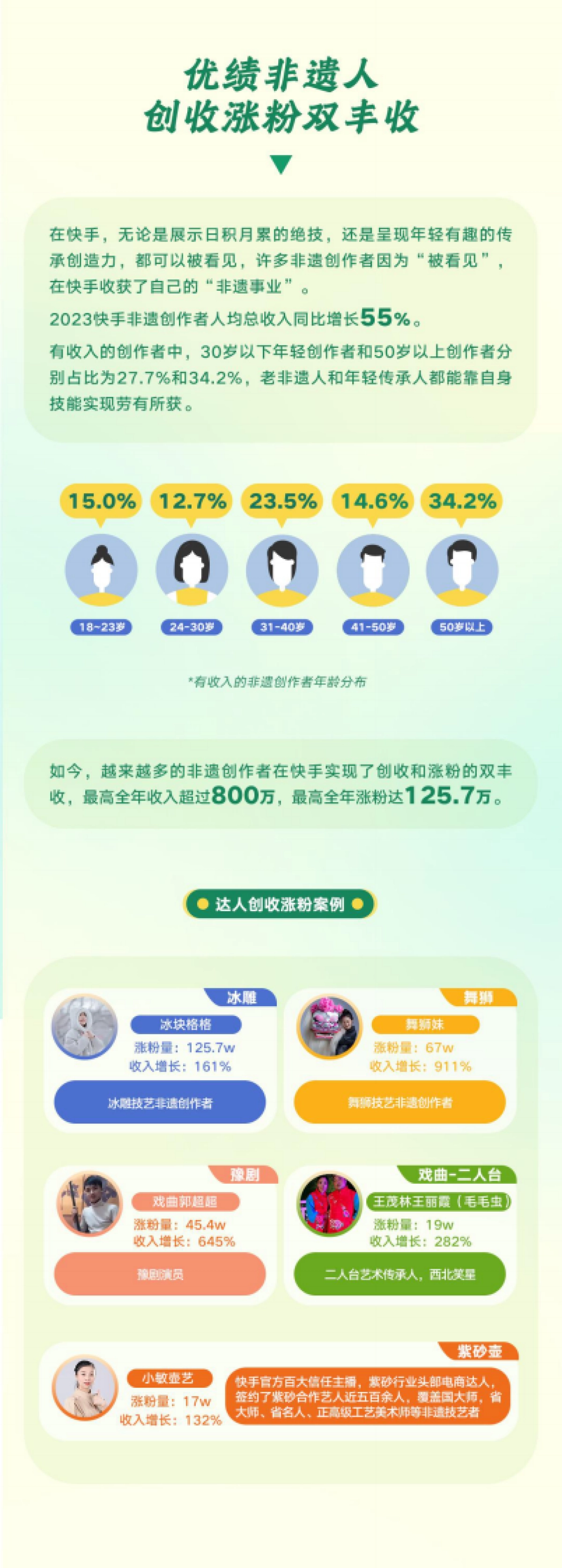 快手：2024快手非遗生态报告_第4页