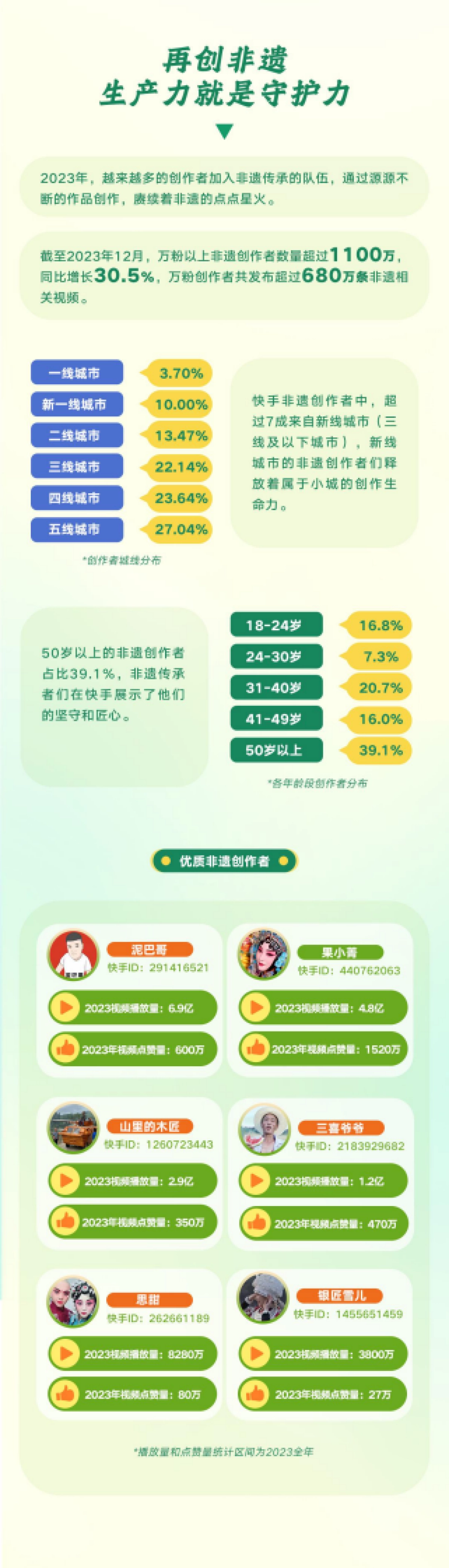 快手：2024快手非遗生态报告_第5页