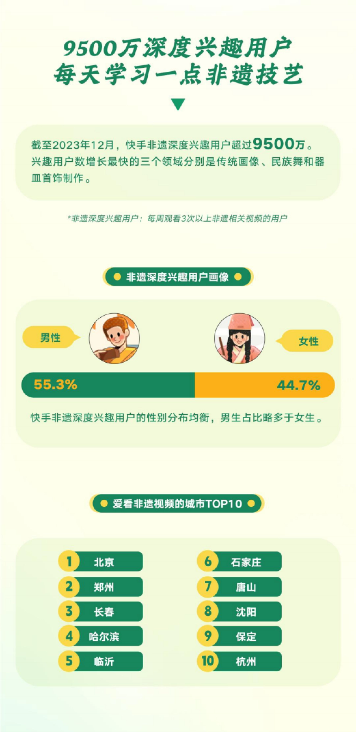 快手：2024快手非遗生态报告_第6页