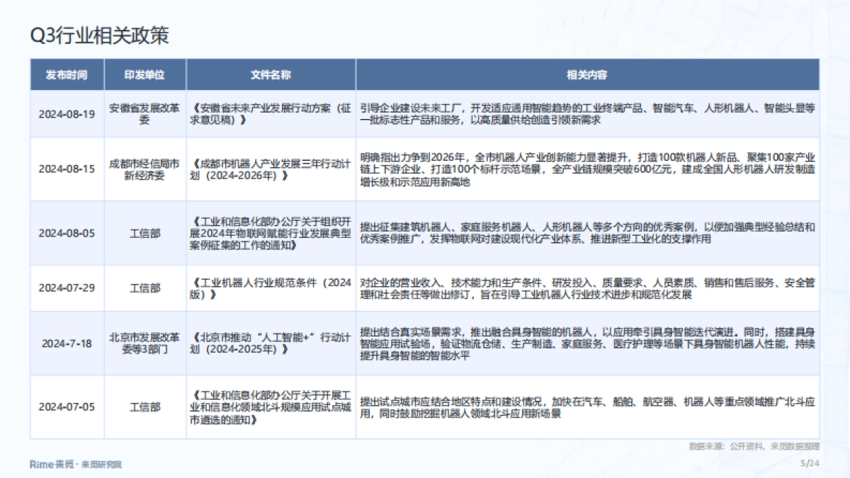 来觅：机器人2024年三季度投融市场报告_第5页