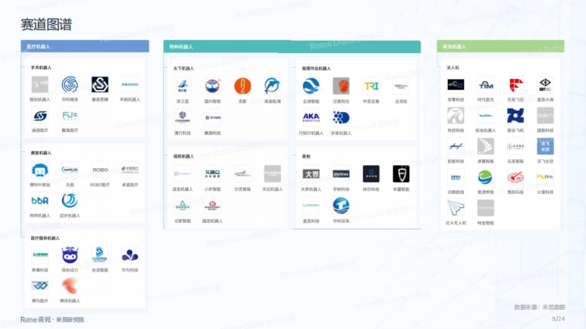 来觅：机器人2024年三季度投融市场报告_第9页