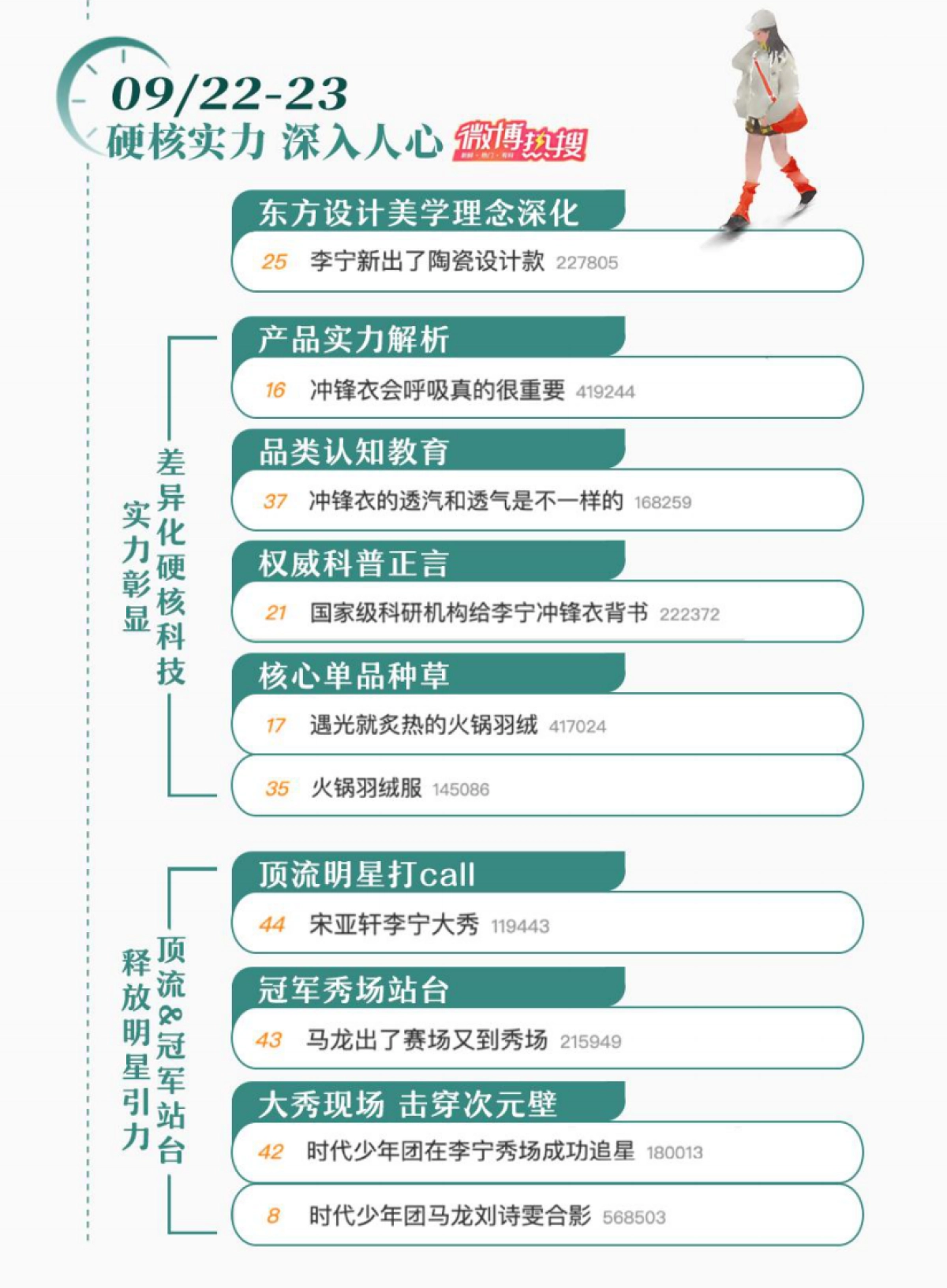 李宁潮起东方大秀主题复盘_第10页