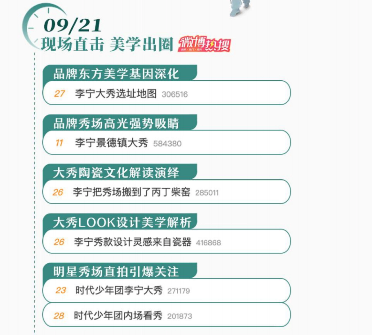 李宁潮起东方大秀主题复盘_第9页