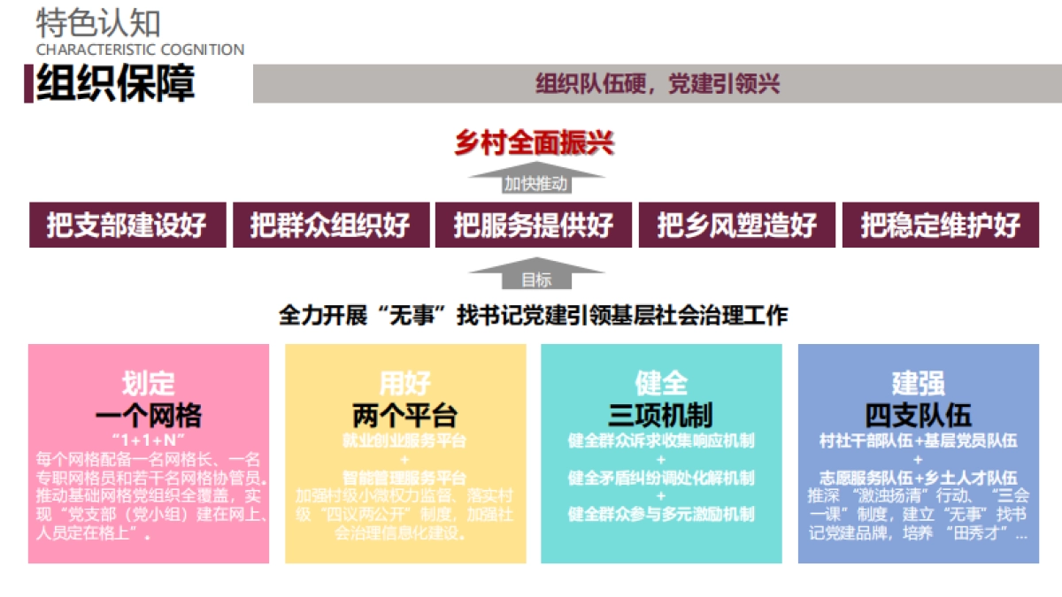 南方城市-岭南乡村和美乡村示范村规划设计方案_第10页