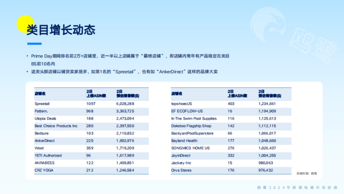 欧鹭：2024跨境电商洞察白皮书：内容电商崛起与绿色消费潮流中的增长机遇_第8页