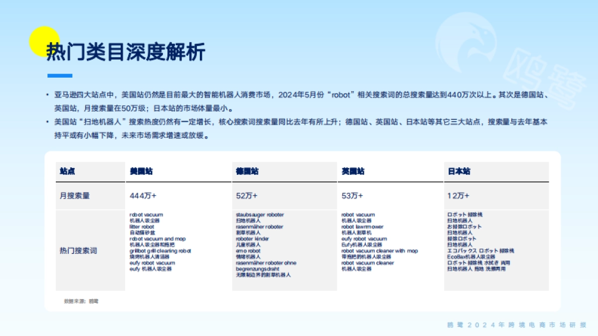 欧鹭：2024跨境电商洞察白皮书：内容电商崛起与绿色消费潮流中的增长机遇_第9页