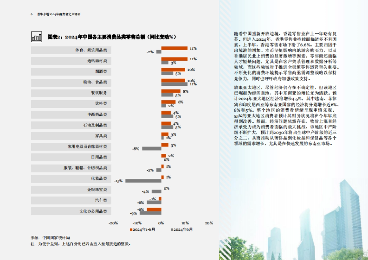普华永道：2024年消费者之声调研中国报告_第7页