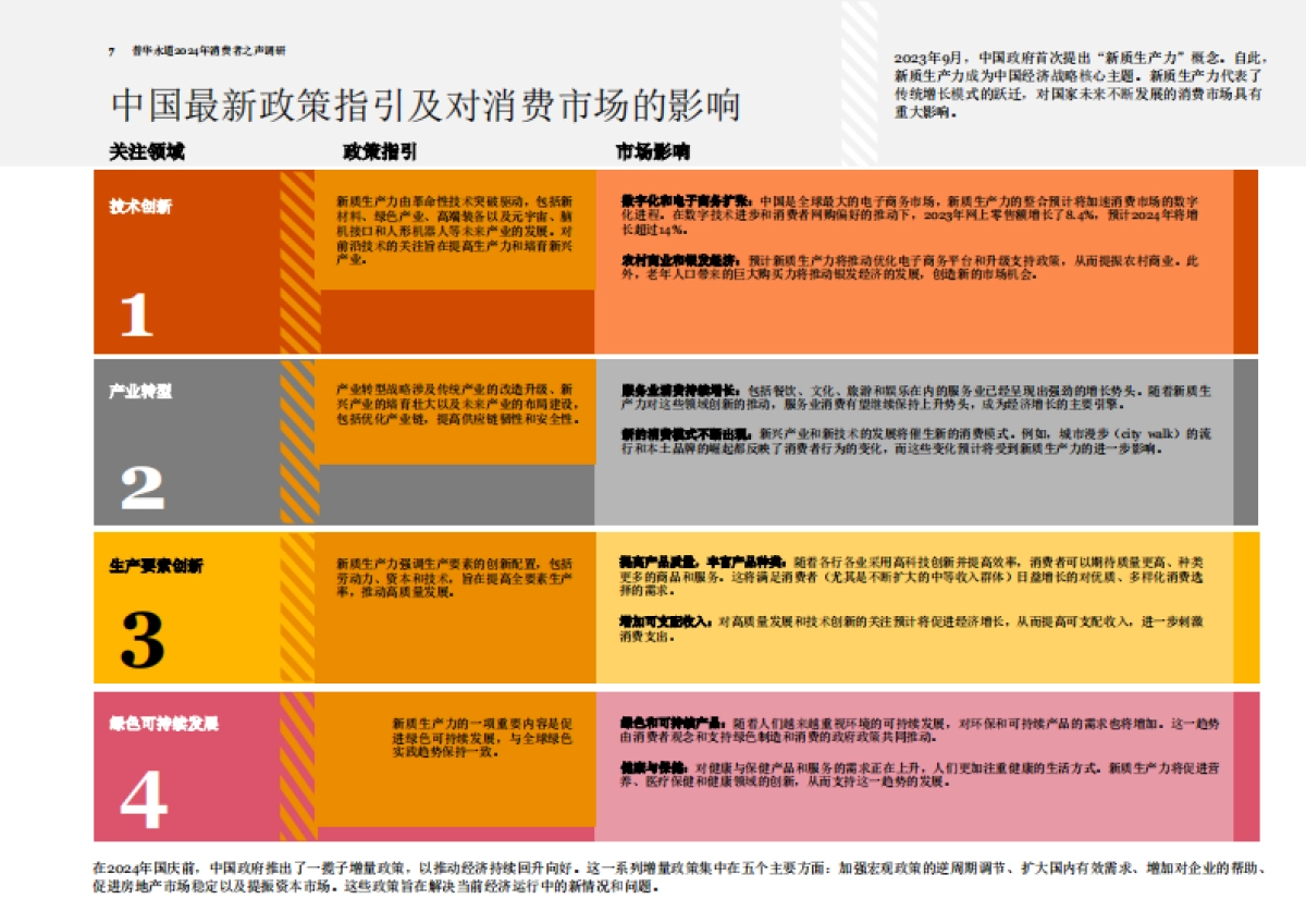 普华永道：2024年消费者之声调研中国报告_第8页