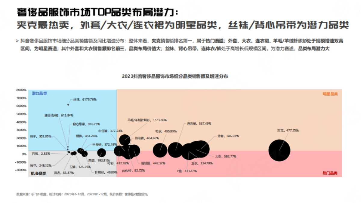 祈飞观察：抖音2024奢侈品服饰行业趋势洞察报告_第5页