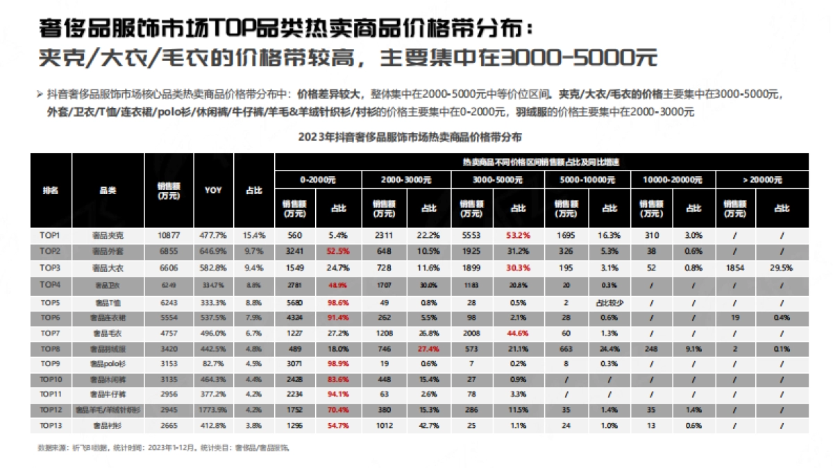 祈飞观察：抖音2024奢侈品服饰行业趋势洞察报告_第6页