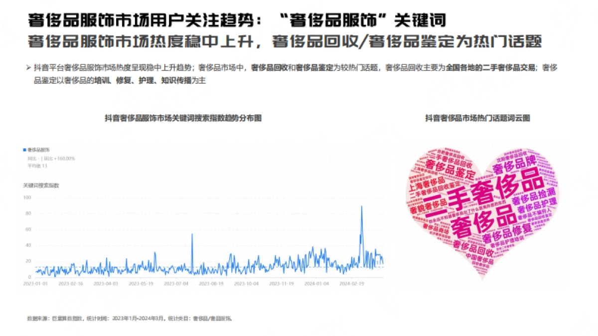 祈飞观察：抖音2024奢侈品服饰行业趋势洞察报告_第9页