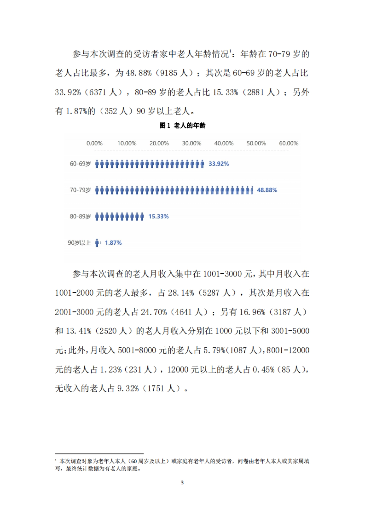 青海省消协：2024年居民养老现状消费调查报告_第4页