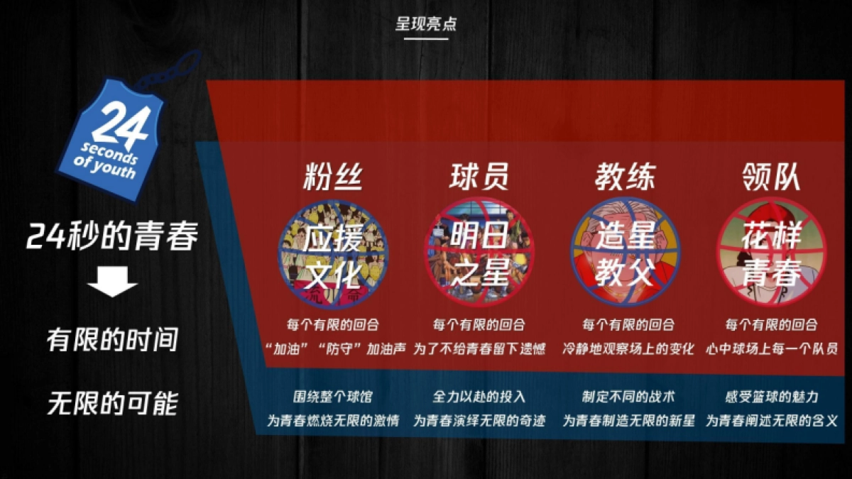 腾讯篮板青春活动策划方案_第8页