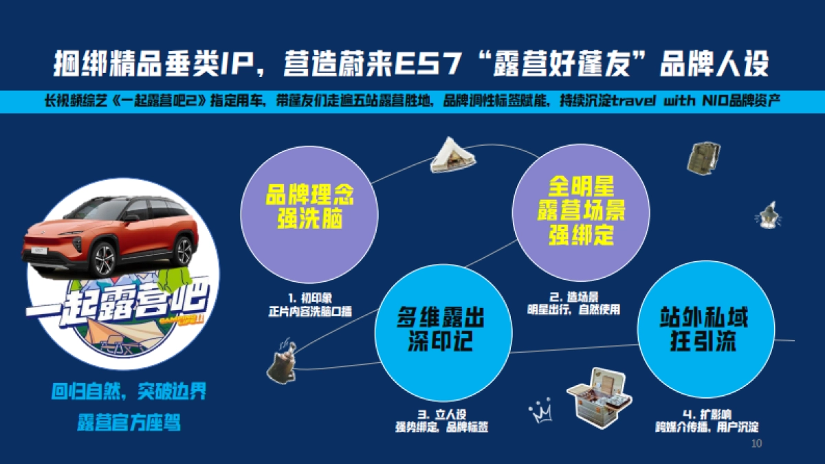 蔚来ES7露营蓬友传播规划_第10页
