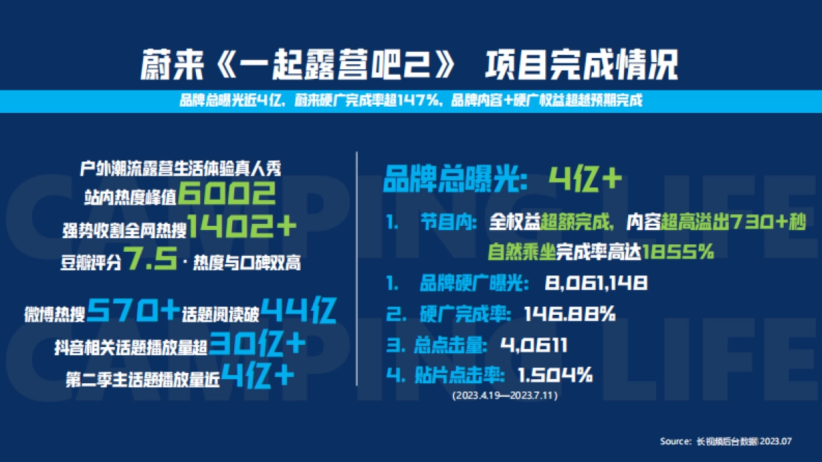 蔚来ES7露营蓬友传播规划_第3页