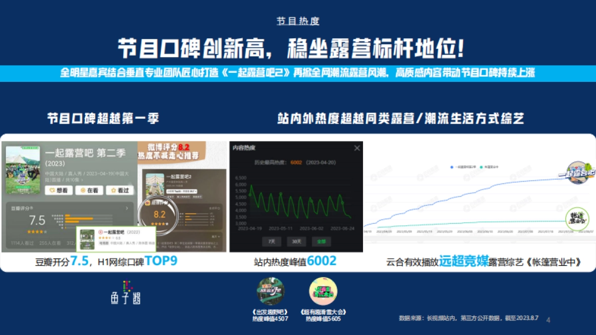 蔚来ES7露营蓬友传播规划_第4页