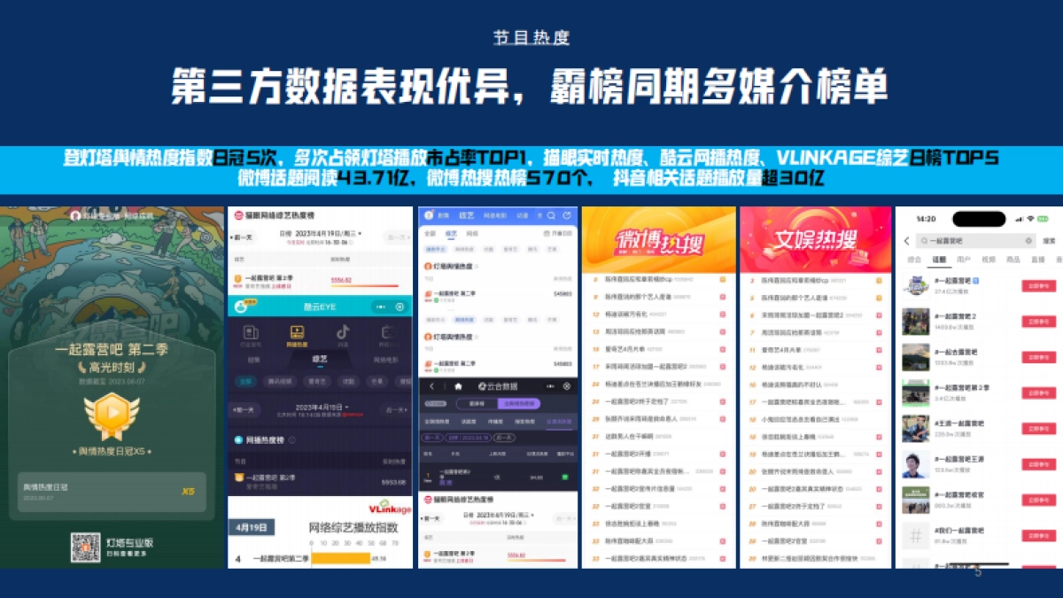 蔚来ES7露营蓬友传播规划_第5页