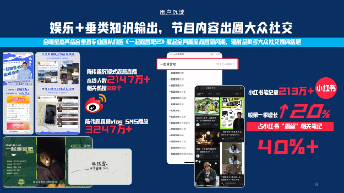 蔚来ES7露营蓬友传播规划_第8页