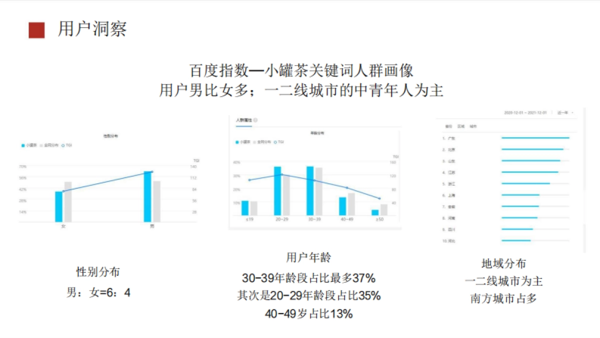 小罐茶年货节抖音营销方案_第3页