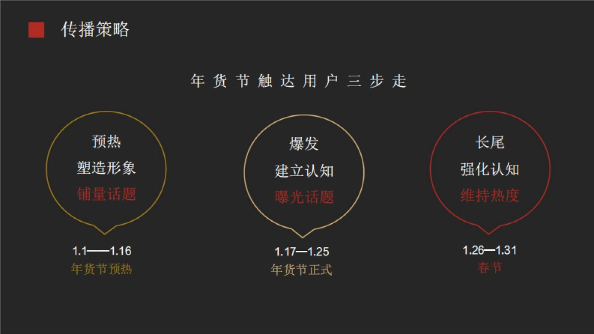 小罐茶年货节抖音营销方案_第7页